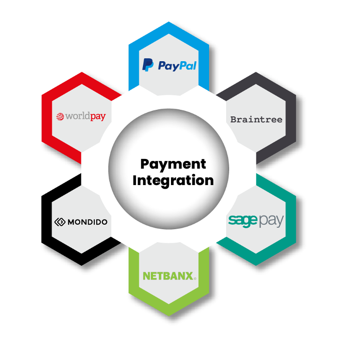 odoo payment gateway integration