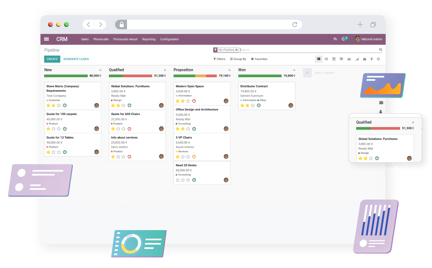 Odoo CRM detailed info