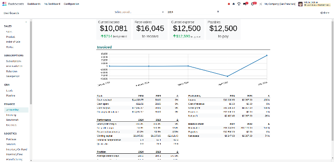 Customizable Reporting and Dashboard Management