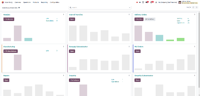 Real-time Inventory Visibility