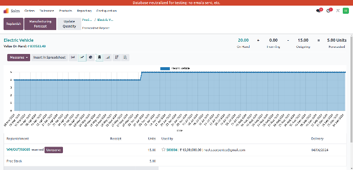 Optimized Inventory Control