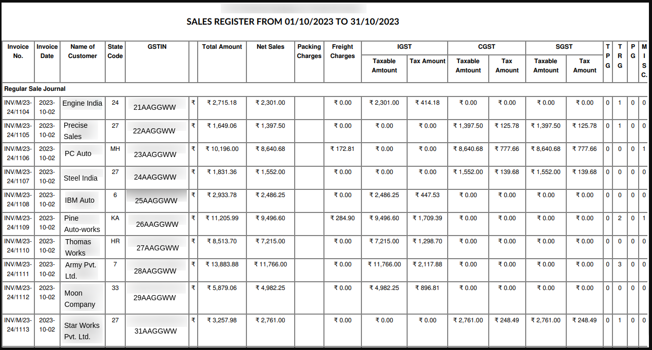 Sale Register GST