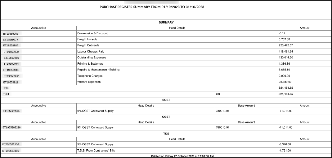 Purchase Register GST Summary 