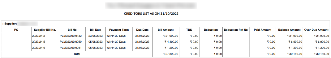 Creditors List 