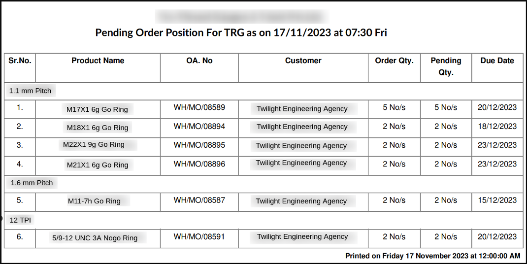 Pending Order Position for Manufacturing 