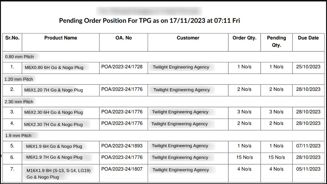 Pending Order Position 