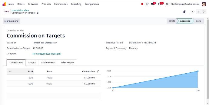 Odoo 18 CRM and Sales Comission